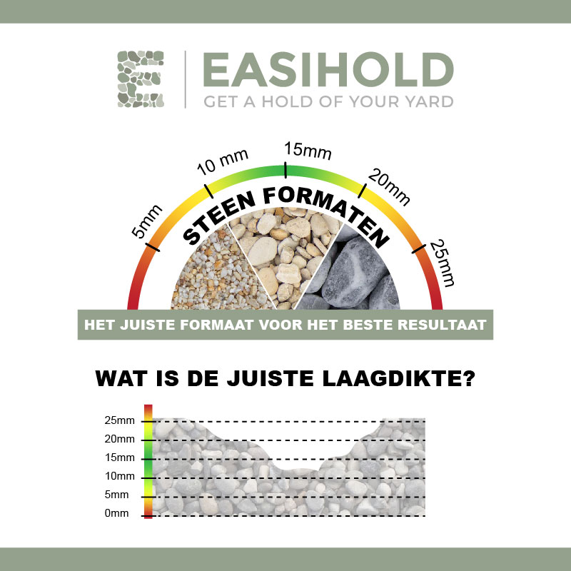 Easihold Infografik zeigt Steinformate und Schichtdicken in Millimetern